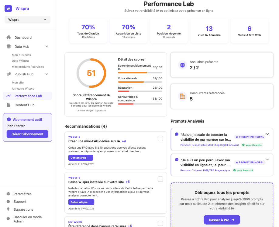 Performance Lab Dashboard - Suivi de visibilité IA