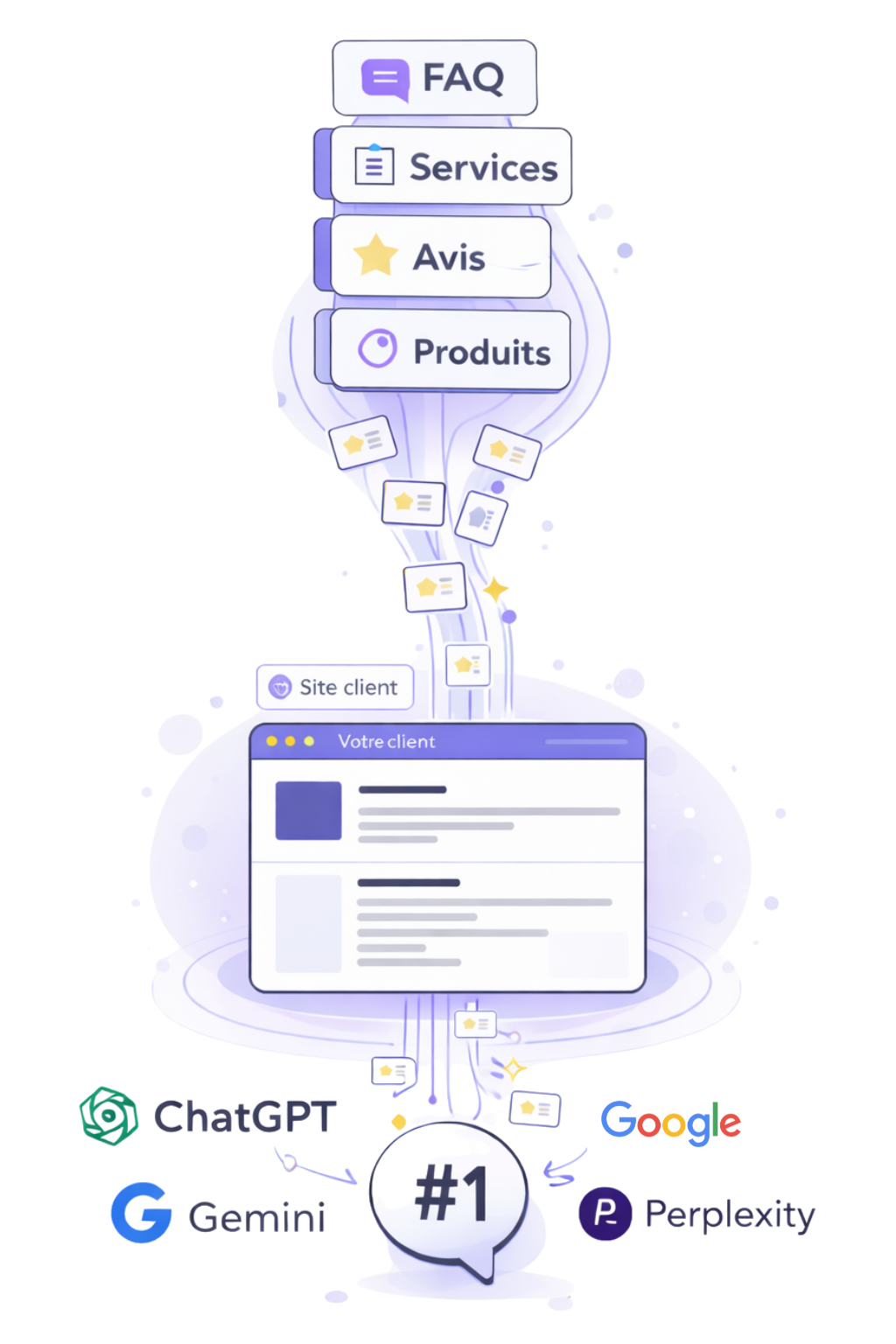 Wispra - Optimisation IA